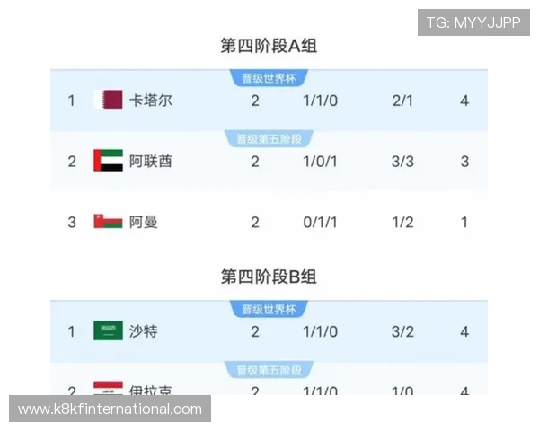 2026年世界杯赛程对阵图详细解析与最新更新信息